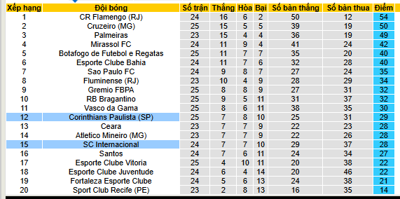 Nhận định, soi kèo Internacional vs Corinthians - Ảnh 5