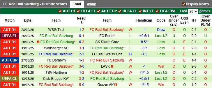 Nhận định, soi kèo Lyon vs RB Salzburg, 2h00 ngày 3/10: Thực dụng - Ảnh 2