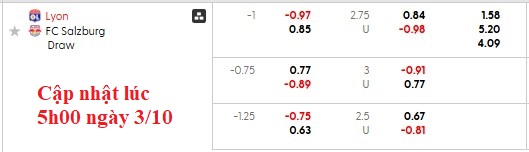 Nhận định, soi kèo Lyon vs RB Salzburg, 2h00 ngày 3/10: Thực dụng - Ảnh 5