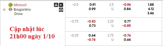 Nhận định, soi kèo Mirassol vs Bragantino, 5h00 ngày 2/10: Ngựa ô phi nước đại - Ảnh 6