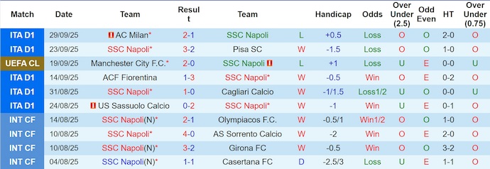 Nhận định, soi kèo Napoli vs Sporting, 2h00 ngày 2/10: Tiếp mạch toàn thắng - Ảnh 2