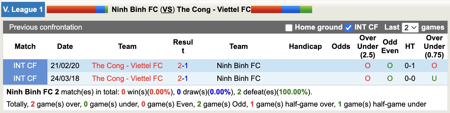 Nhận định, soi kèo Ninh Bình vs Thể Công Viettel, 18h00 ngày 2/10: Kịch bản chia điểm - Ảnh 5