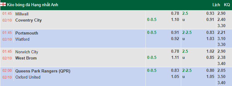 Nhận định, soi kèo Norwich City vs West Brom, 1h45 ngày 2/10: Đả bại chủ nhà - Ảnh 1