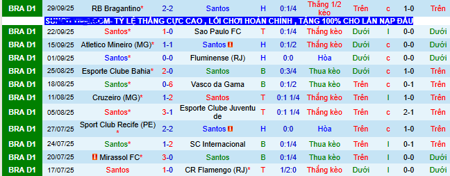 Nhận định, soi kèo Santos vs Gremio - Ảnh 3