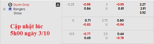 Nhận định, soi kèo Sturm Graz vs Rangers, 2h00 ngày 3/10: Sân nhà vẫn hơn - Ảnh 4