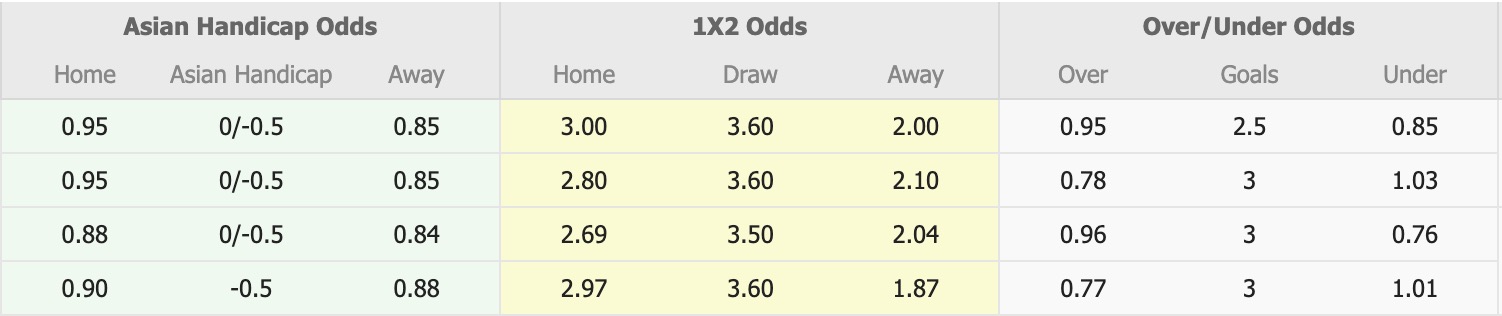 Nhận định, soi kèo Tampines Rovers FC vs BG Pathum United, 17h00 ngày 2/10: Kẻ tám lạng, người nửa cân - Ảnh 1