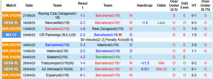 Nhận định, soi kèo U19 Barcelona vs U19 PSG, 21h00 ngày 1/10: Đối thủ cứng đầu - Ảnh 3