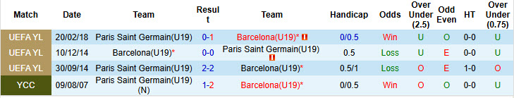 Nhận định, soi kèo U19 Barcelona vs U19 PSG, 21h00 ngày 1/10: Đối thủ cứng đầu - Ảnh 5