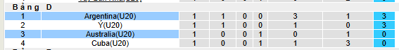 Nhận định, soi kèo U20 Argentina vs U20 Úc - Ảnh 5