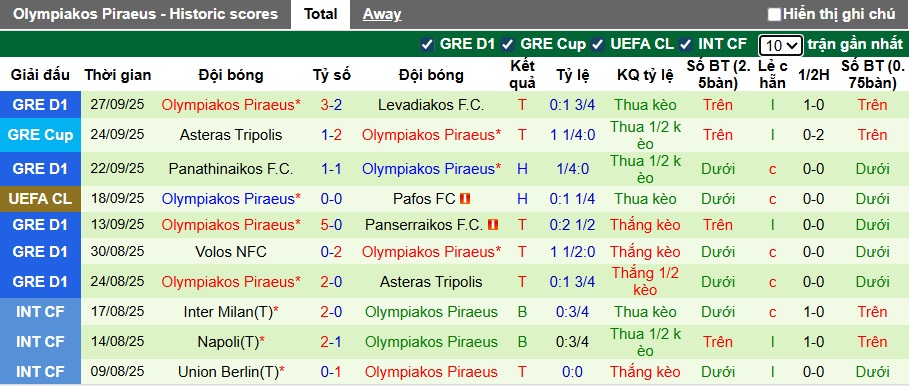 Siêu máy tính dự đoán Arsenal vs Olympiakos, 02h00 ngày 2/10 - Ảnh 3