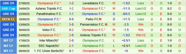 Soi kèo góc Arsenal vs Olympiacos, 02h00 ngày 2/10 - Ảnh 3