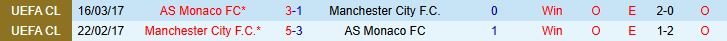 Soi kèo góc AS Monaco vs Man City, 02h00 ngày 2/10  - Ảnh 1