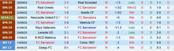 Soi kèo góc Barcelona vs PSG, 02h00 ngày 2/10 - Ảnh 2