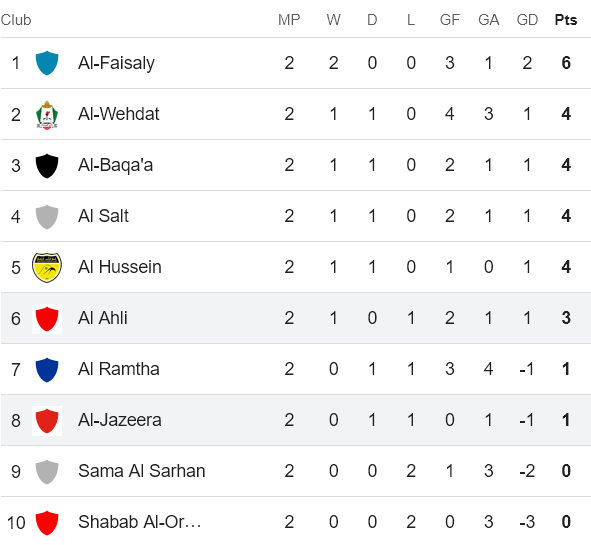 Nhận định, soi kèo Al Jazeera vs Al Ahli Amman, 21h00 ngày 3/10: Khó cho cửa dưới - Ảnh 4