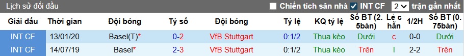 Nhận định, soi kèo Basel vs Stuttgart, 02h00 ngày 3/10: Ca khúc khải hoàn - Ảnh 2