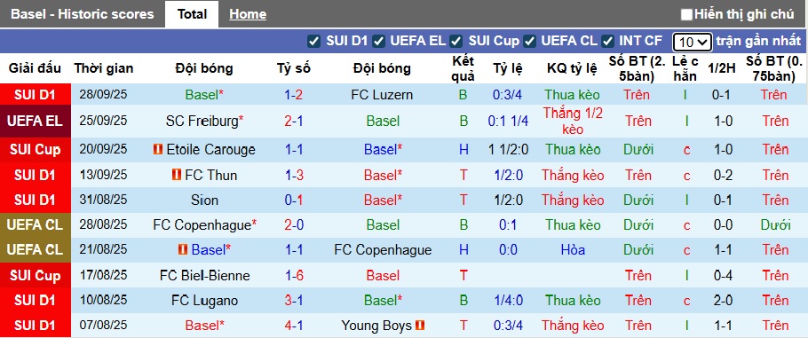 Nhận định, soi kèo Basel vs Stuttgart, 02h00 ngày 3/10: Ca khúc khải hoàn - Ảnh 4