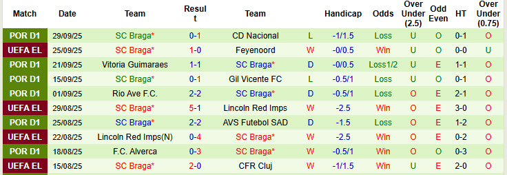 Nhận định, soi kèo Celtic vs Braga, 23h45 ngày 2/10: Đối diện với thực tế - Ảnh 4