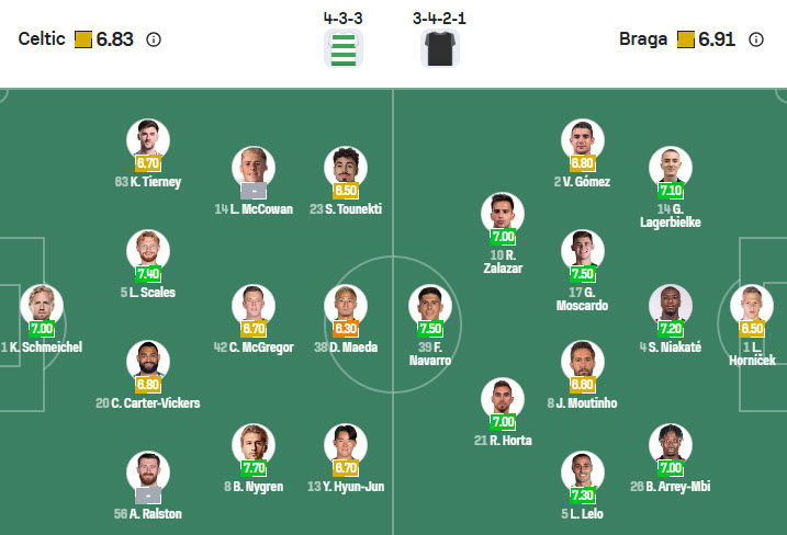 Nhận định, soi kèo Celtic vs Braga, 23h45 ngày 2/10: Đối diện với thực tế - Ảnh 6