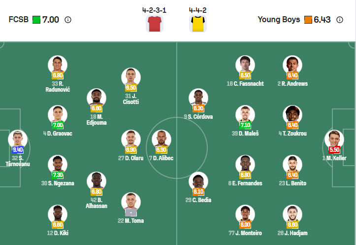 Nhận định, soi kèo FCSB vs Young Boys, 23h45 ngày 2/10: Hàng thủ vững chắc - Ảnh 6