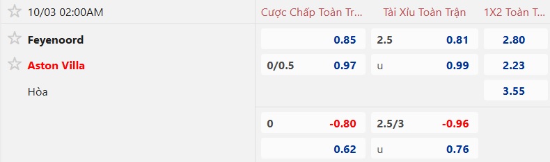 Nhận định, soi kèo Feyenoord vs Aston Villa, 02h00 ngày 3/10: Không dễ cho Villa - Ảnh 5