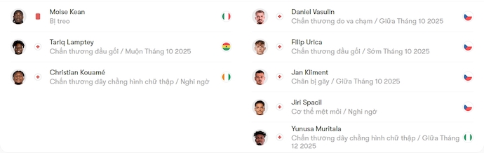 Nhận định, soi kèo Fiorentina vs Sigma Olomouc, 2h00 ngày 3/10: Khác biệt đẳng cấp - Ảnh 5