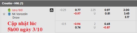 Nhận định, soi kèo Istra 1961 vs Varazdin, 22h59 ngày 3/10: Giậm chân tại chỗ - Ảnh 5