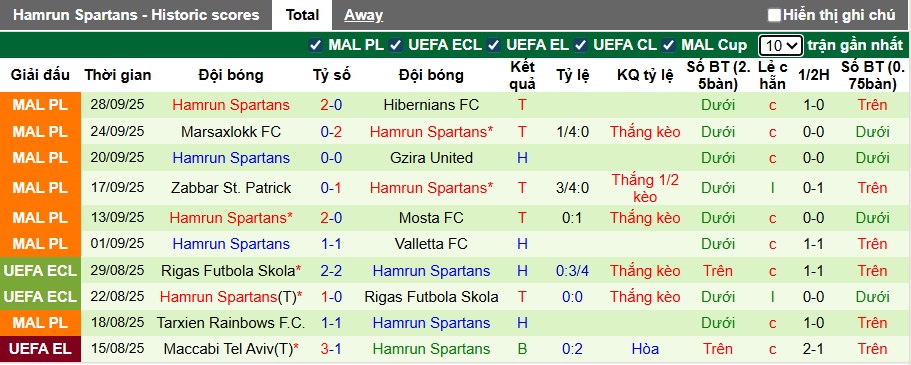 Nhận định, soi kèo Jagiellonia vs Hamrun Spartans, 23h45 ngày 2/10: Bắt nạt tân binh - Ảnh 2
