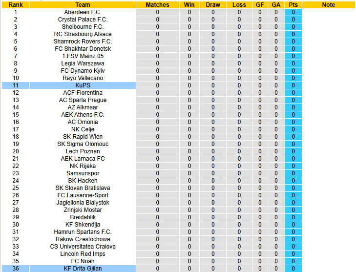 Nhận định, soi kèo KuPS vs Drita Gjilan, 23h45 ngày 2/10: Ra quân suôn sẻ - Ảnh 4