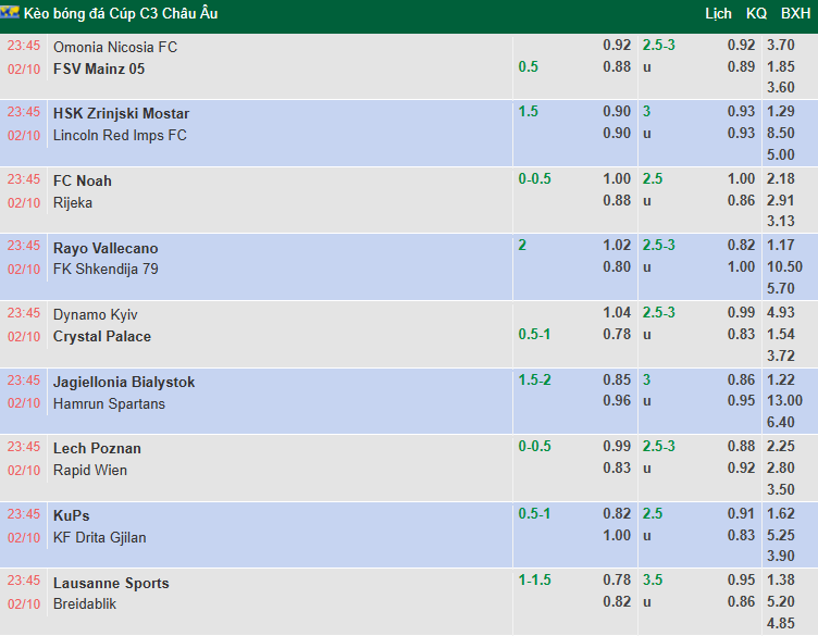 Nhận định, soi kèo Lausanne-Sport vs Breidablik, 23h45 ngày 2/10: Đẳng cấp vượt trội  - Ảnh 1