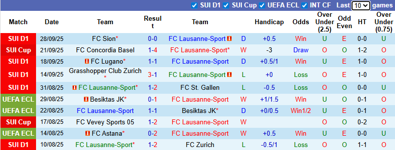 Nhận định, soi kèo Lausanne-Sport vs Breidablik, 23h45 ngày 2/10: Đẳng cấp vượt trội  - Ảnh 2