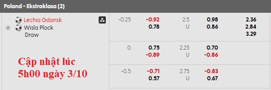 Nhận định, soi kèo Lechia Gdansk vs Wisla Plock, 22h59 ngày 3/10: Thừa thắng xông lên - Ảnh 5