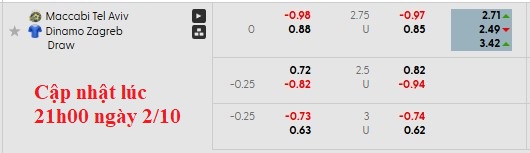 Nhận định, soi kèo Maccabi Tel Aviv vs Dinamo Zagreb, 2h00 ngày 3/10: Khách đang sung - Ảnh 5