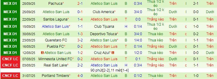 Nhận định, soi kèo Mazatlan vs Atletico San Luis - Ảnh 3