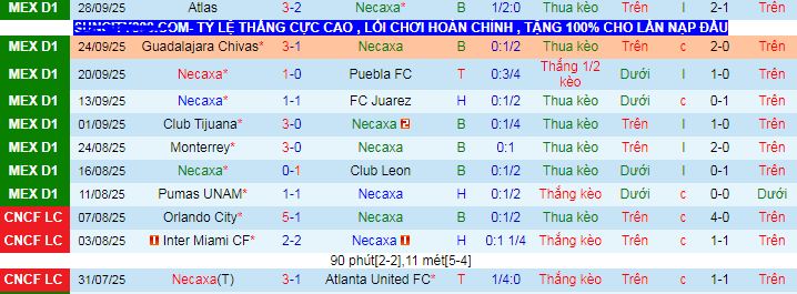 Nhận định, soi kèo Necaxa vs Pachuca - Ảnh 2