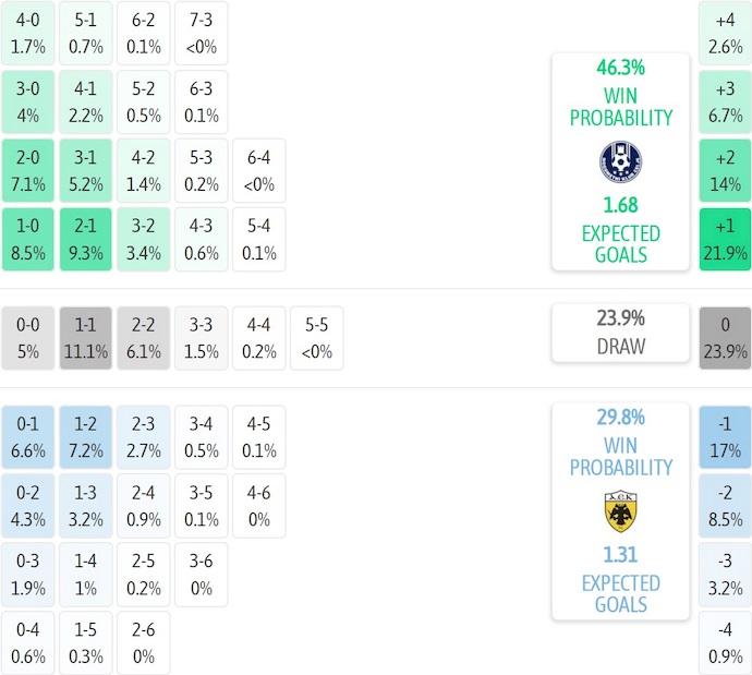Nhận định, soi kèo NK Celje vs AEK Athens, 2h00 ngày 3/10: Căng thẳng - Ảnh 7