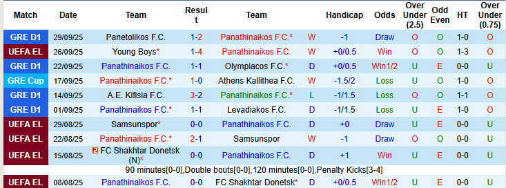 Nhận định, soi kèo Panathinaikos vs Go Ahead Eagles, 23h45 ngày 2/10: Trắng tay ra về - Ảnh 3
