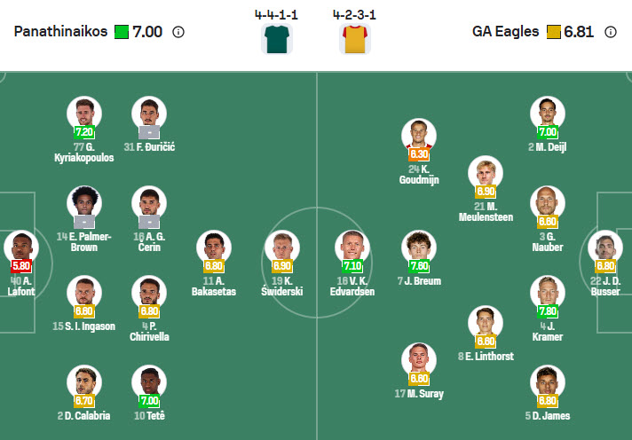 Nhận định, soi kèo Panathinaikos vs Go Ahead Eagles, 23h45 ngày 2/10: Trắng tay ra về - Ảnh 5