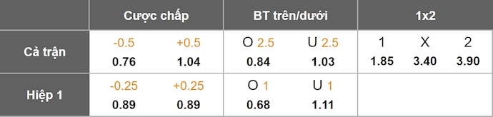 Nhận định, soi kèo Rakow Czestochowa vs Univ Craiova, 2h00 ngày 3/10: Khó lường - Ảnh 1