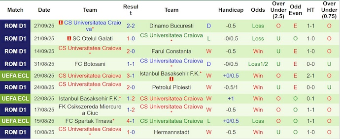 Nhận định, soi kèo Rakow Czestochowa vs Univ Craiova, 2h00 ngày 3/10: Khó lường - Ảnh 3