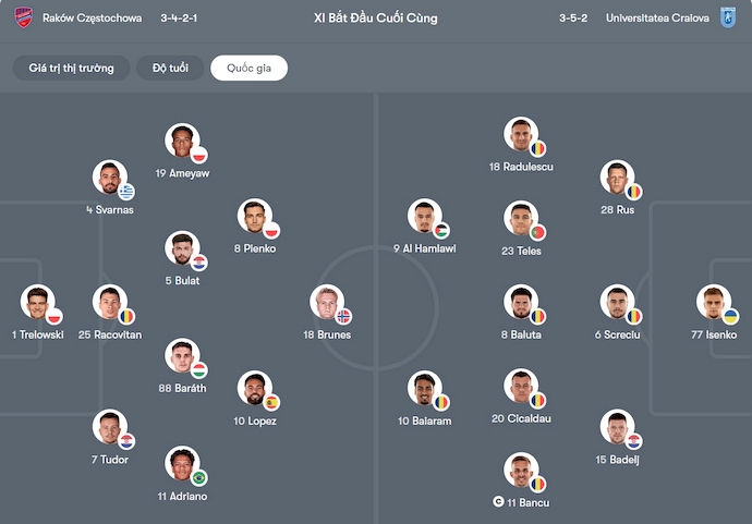 Nhận định, soi kèo Rakow Czestochowa vs Univ Craiova, 2h00 ngày 3/10: Khó lường - Ảnh 6