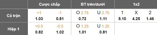 Nhận định, soi kèo Ratchaburi vs Gamba Osaka, 19h15 ngày 2/10: Lại thua? - Ảnh 4