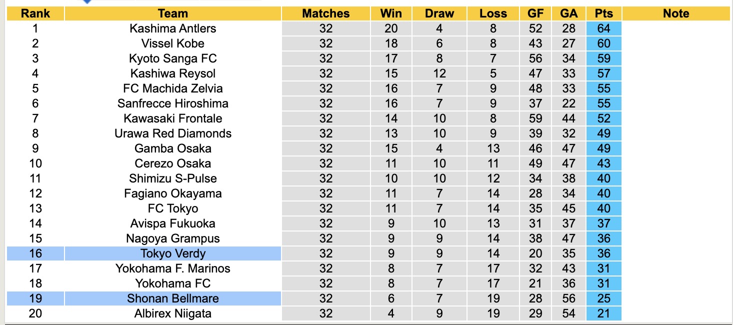 Nhận định, soi kèo Shonan Bellmare vs Tokyo Verdy, 17h00 ngày 3/10: Chủ nhà chìm sâu - Ảnh 5