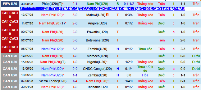Nhận định, soi kèo U20 Nam Phi vs U20 New Caledonia - Ảnh 2