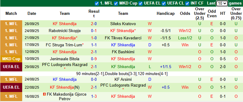 Nhận định, soi kèo Vallecano vs Shkendija, 23h45 ngày 2/10: Khách tự tin - Ảnh 3