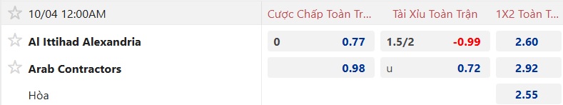 Nhận định, soi kèo Al Ittihad Alexandria vs El Mokawloon, 00h00 ngày 4/10: Bắt nạt tân binh - Ảnh 5