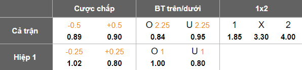 Nhận định, soi kèo Al Jazeera vs Al Ahli Amman, 21h00 ngày 3/10: Khó cho cửa dưới - Ảnh 5