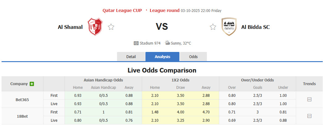 Nhận định, soi kèo Al-Shamal vs Al Bidda, 22h00 ngày 3/10: Dễ dàng mất kiểm soát - Ảnh 1