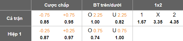Nhận định, soi kèo Araz-Naxcivan vs Imisli, 20h00 ngày 3/10: Khó tin cửa trên - Ảnh 5