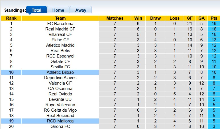 Nhận định, soi kèo Athletic Bilbao vs Mallorca, 23h30 ngày 4/10: Không còn đường lùi - Ảnh 4