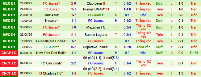 Nhận định, soi kèo Atlas vs Juarez - Ảnh 3